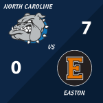 Final Score North Caroline vs Easton