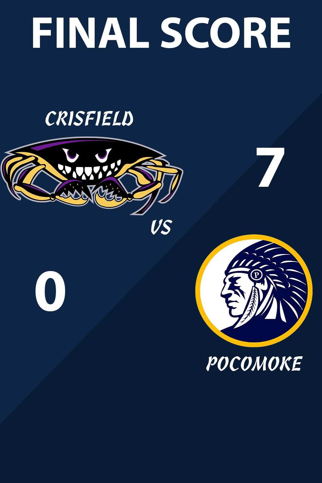 Final Score - Crisfield vs Pocomoke