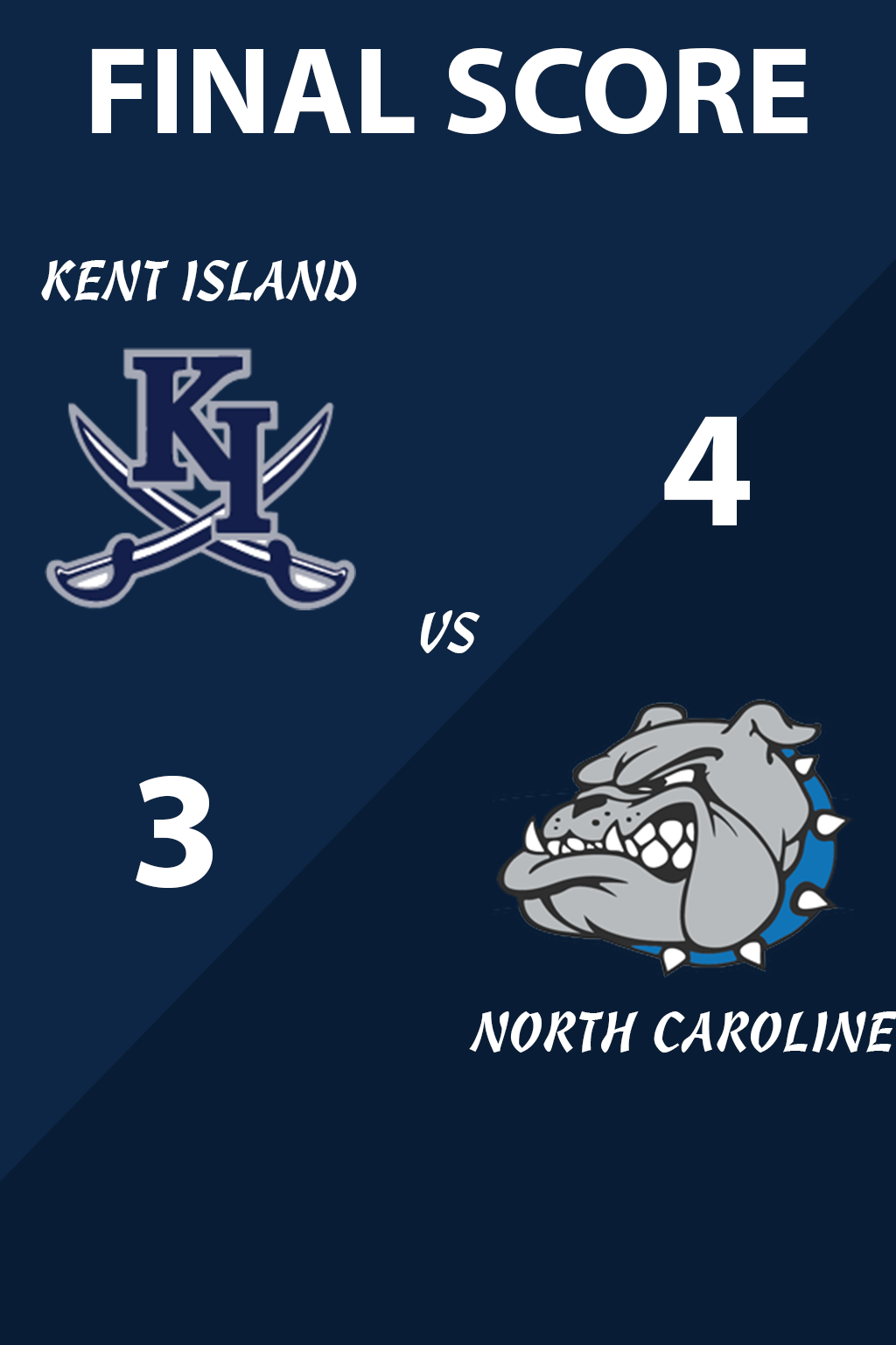 Final Score - Kent Island vs North Caroline