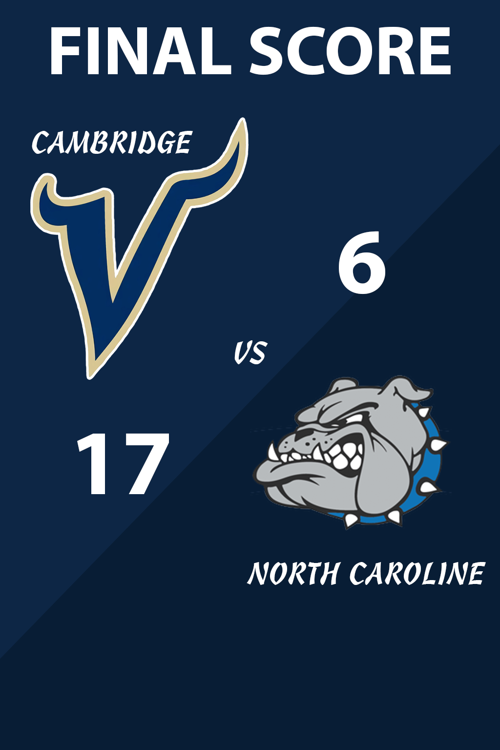 Final Score North Caroline vs Cambridge