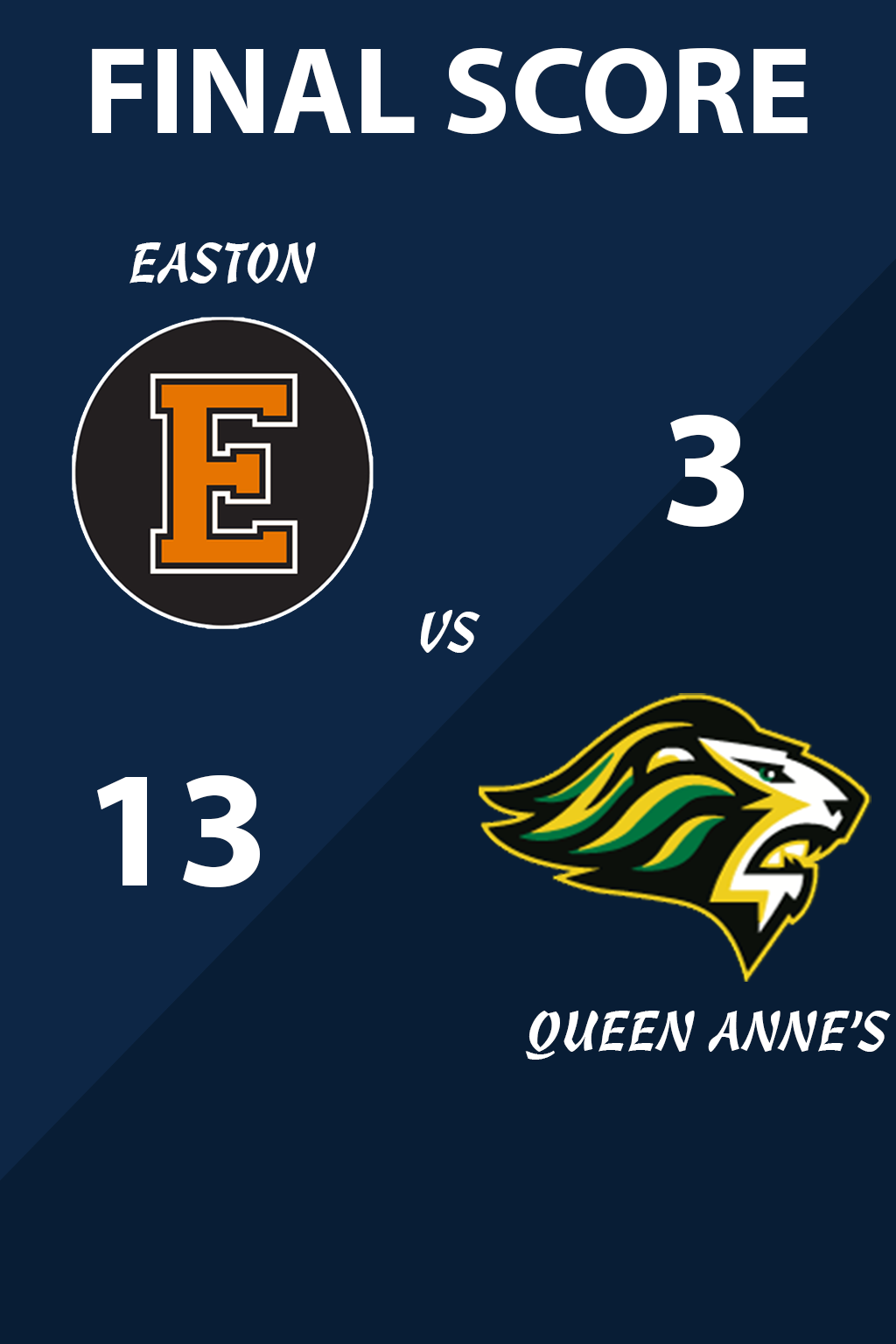 Final Score North Easton vs Queen Annes County