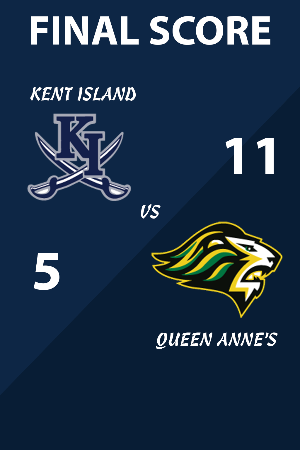 Final Score - Queen Annes County vs Kent Island