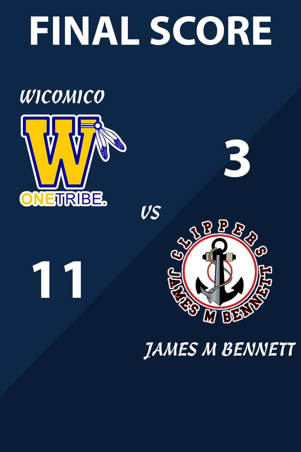 Final Score - Wicomico vs Bennett