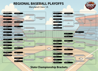 Maryland Class 1A Regional and Stay Playoff Brackets. 2026 MPSSAA BASEBALL PLAYOFF 1A FULL