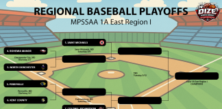 2026 MPSSAA BASEBALL PLAYOFF PICTURE 1A EAST REGION I
