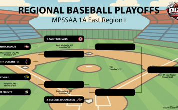 2026 MPSSAA BASEBALL PLAYOFF PICTURE 1A EAST REGION I