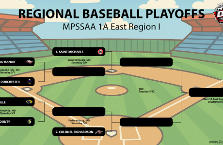 2026 MPSSAA BASEBALL PLAYOFF PICTURE 1A EAST REGION I
