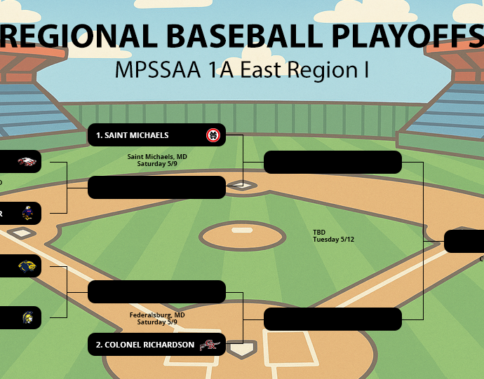 2026 MPSSAA BASEBALL PLAYOFF PICTURE 1A EAST REGION I