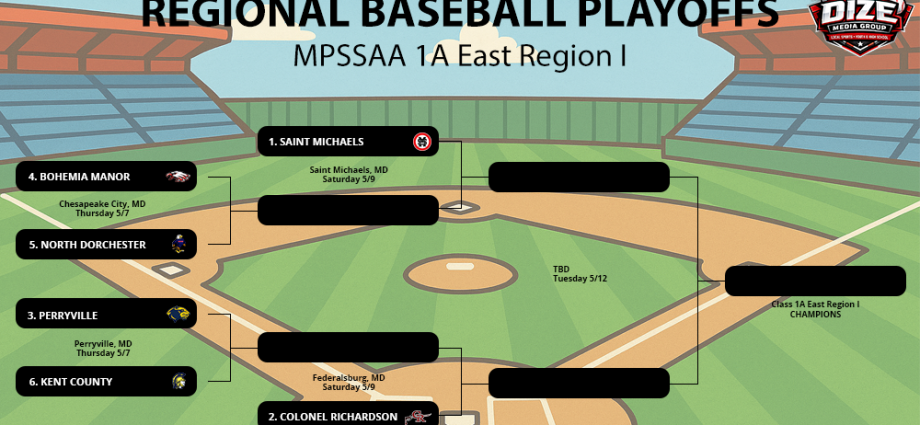 2026 MPSSAA BASEBALL PLAYOFF PICTURE 1A EAST REGION I