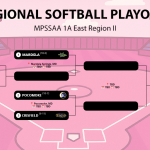 2026 MPSSAA SOFTBALL PLAYOFF 1A EAST REGION II