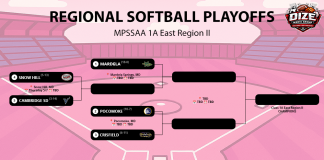 2026 MPSSAA SOFTBALL PLAYOFF 1A EAST REGION II
