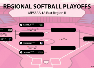 Maryland Class 1A East II Regional Playoff Brackets 2026 MPSSAA SOFTBALL PLAYOFF 1A EAST REGION II