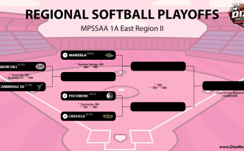 2026 MPSSAA SOFTBALL PLAYOFF 1A EAST REGION II