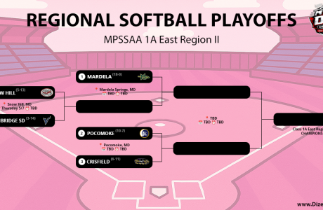 2026 MPSSAA SOFTBALL PLAYOFF 1A EAST REGION II