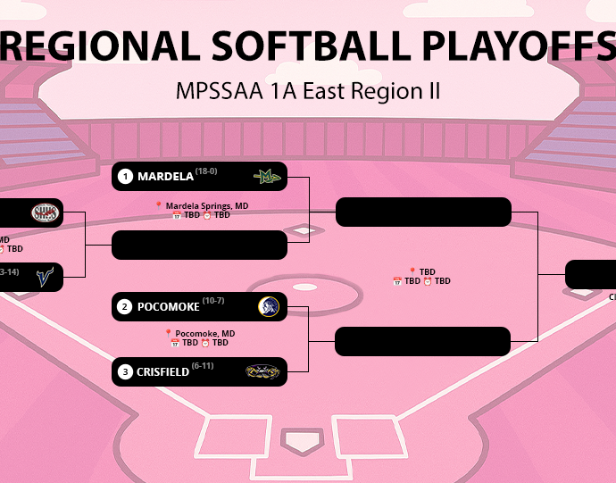 2026 MPSSAA SOFTBALL PLAYOFF 1A EAST REGION II