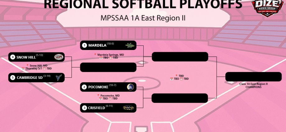2026 MPSSAA SOFTBALL PLAYOFF 1A EAST REGION II